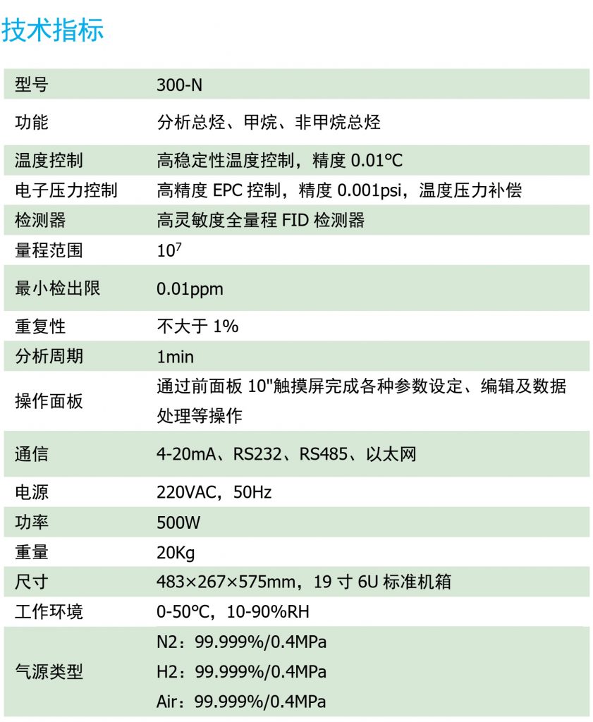 300 在线式非甲烷总烃分析仪