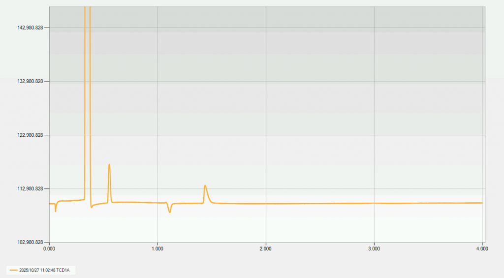 700 Micro GC 微型气相色谱系统