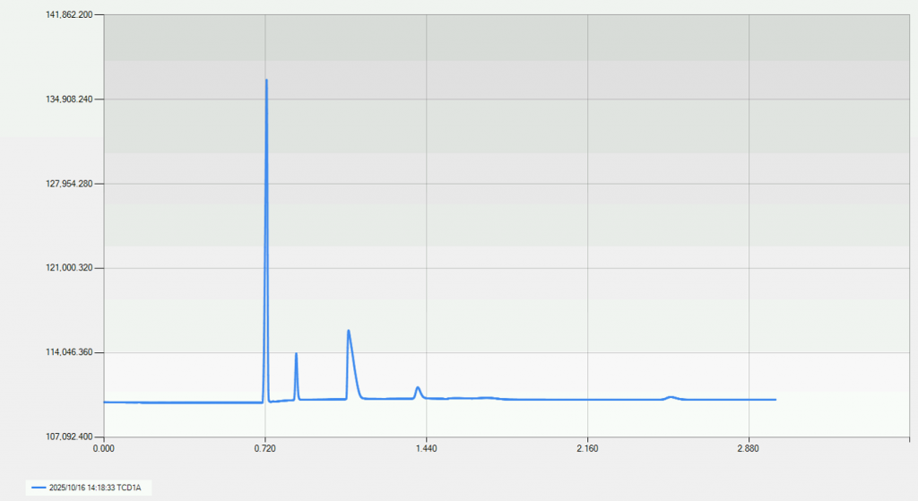 700 Micro GC 微型气相色谱系统