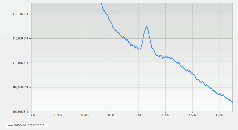 700 Micro GC 微型气相色谱系统