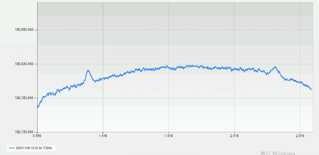 700 Micro GC 微型气相色谱仪（四通道）
